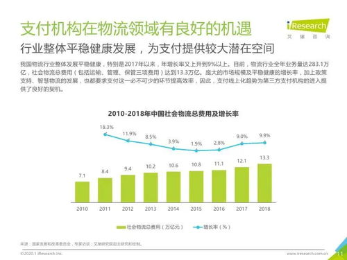 數(shù)字安全驅(qū)動(dòng)，場景融合創(chuàng)新——艾瑞咨詢《2019年中國物流支付行業(yè)安全發(fā)展研究報(bào)告》對(duì)旅游開發(fā)項(xiàng)目策劃咨詢的啟示