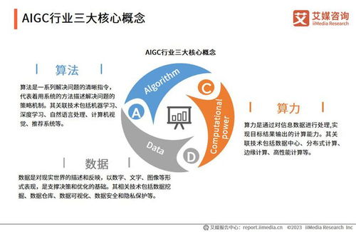 智啟未來 AIGC技術(shù)賦能2023年中國旅游開發(fā)項(xiàng)目策劃新藍(lán)圖