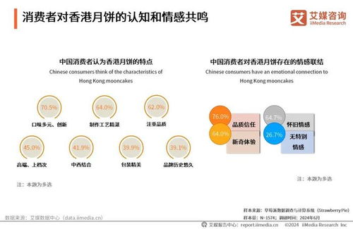 艾媒咨詢2024年中國月餅行業(yè)創(chuàng)新發(fā)展研究報(bào)告解析與旅游開發(fā)項(xiàng)目策劃的融合契機(jī)